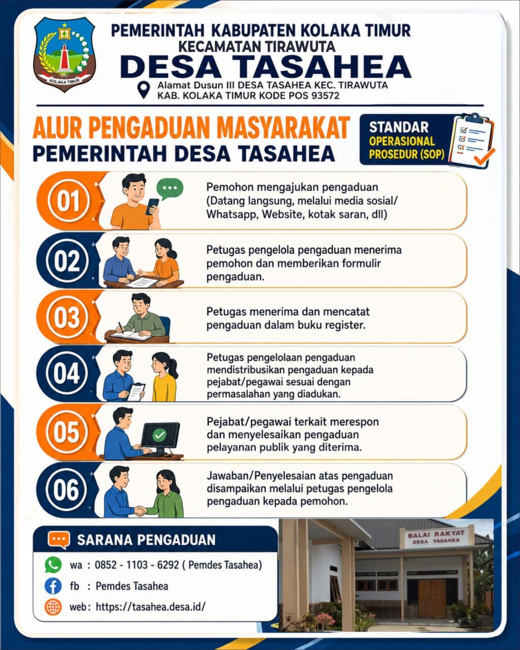 Alur Pengaduan Masyarakat Desa Tasahea